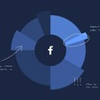 20 Facebook Stats to Guide Your 2021 Facebook Strategy