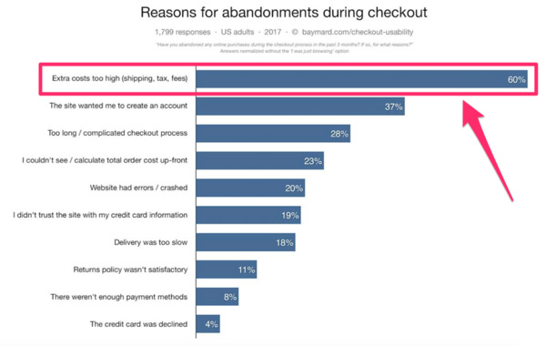 How to Use A/B Testing to Experiment with These 13 Elements of Your Website